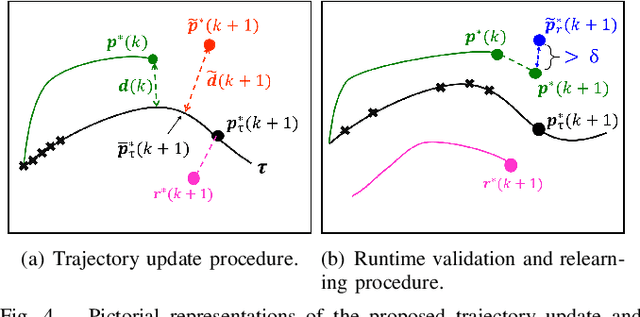 Figure 4 for A Meta-Learning-based Trajectory Tracking Framework for UAVs under Degraded Conditions