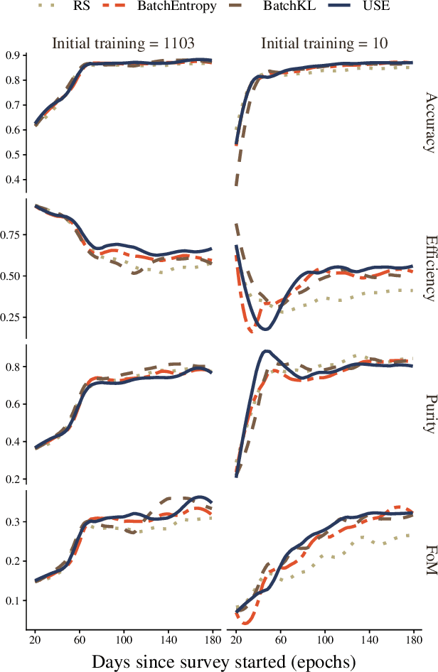 Figure 4 for Active learning with RESSPECT: Resource allocation for extragalactic astronomical transients