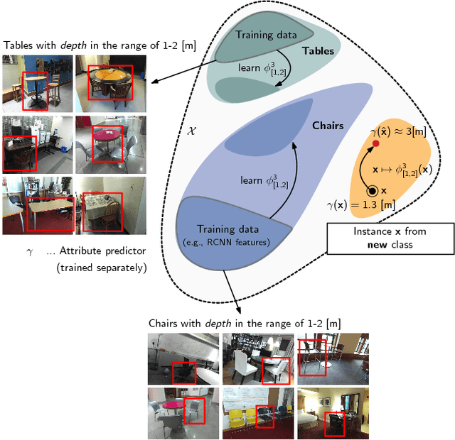 Figure 1 for AGA: Attribute Guided Augmentation
