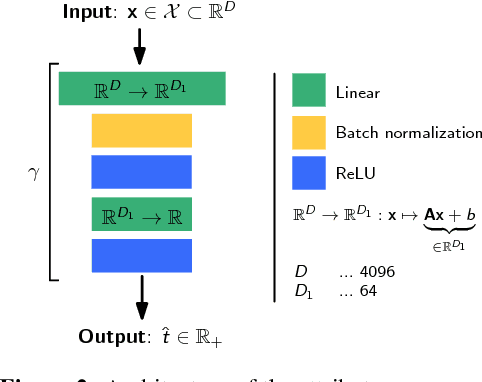 Figure 3 for AGA: Attribute Guided Augmentation