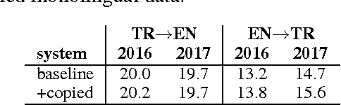 Figure 1 for The University of Edinburgh's Neural MT Systems for WMT17
