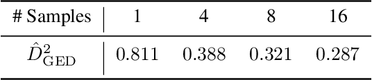 Figure 4 for A Probabilistic U-Net for Segmentation of Ambiguous Images