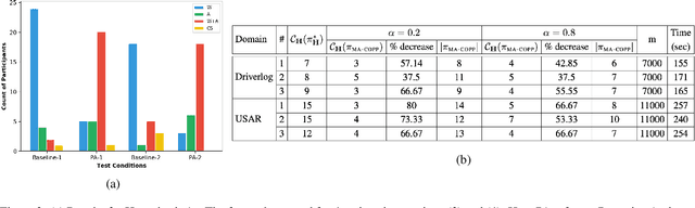 Figure 3 for Planning for Proactive Assistance in Environments with Partial Observability