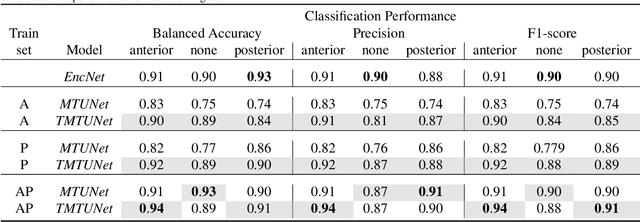 Figure 2 for Placenta Segmentation in Ultrasound Imaging: Addressing Sources of Uncertainty and Limited Field-of-View