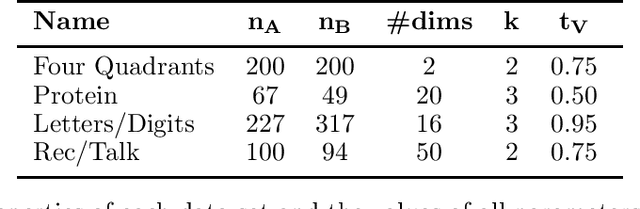 Figure 2 for Multi-view constrained clustering with an incomplete mapping between views