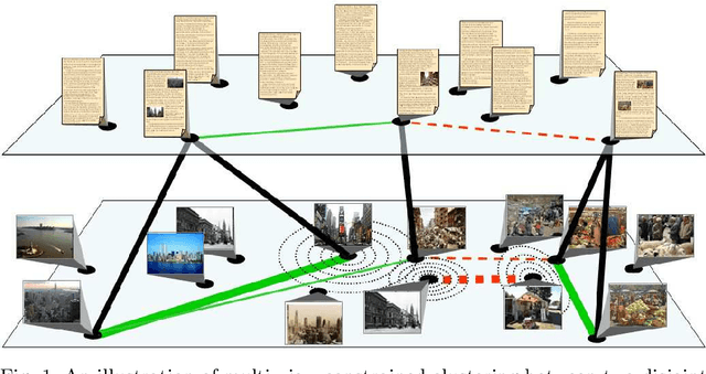 Figure 1 for Multi-view constrained clustering with an incomplete mapping between views