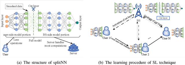 Figure 2 for Distributed Intelligence in Wireless Networks