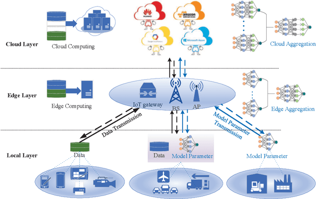 Figure 1 for Distributed Intelligence in Wireless Networks