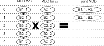 Figure 2 for Optimal and Bounded-Suboptimal Multi-Goal Task Assignment and Path Finding