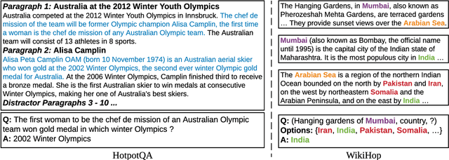 Figure 3 for Dynamically Fused Graph Network for Multi-hop Reasoning