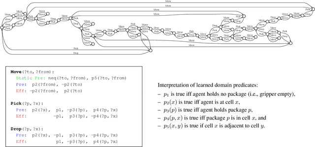 Figure 1 for Language-Based Causal Representation Learning