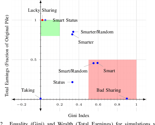 Figure 2 for Trust-ya: design of a multiplayer game for the study of small group processes