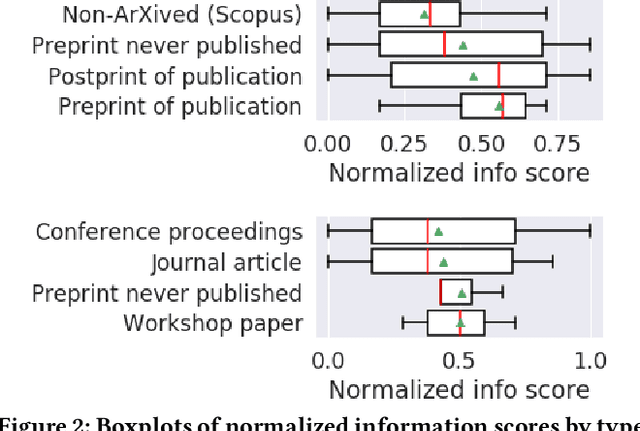 Figure 4 for Garbage In, Garbage Out? Do Machine Learning Application Papers in Social Computing Report Where Human-Labeled Training Data Comes From?