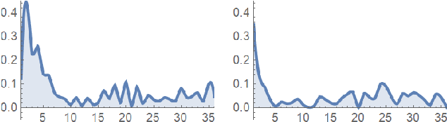 Figure 1 for Predicting human-generated bitstreams using classical and quantum models