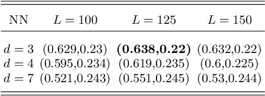 Figure 3 for Predicting human-generated bitstreams using classical and quantum models