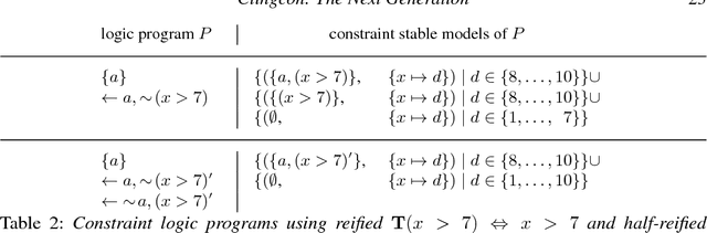 Figure 3 for Clingcon: The Next Generation
