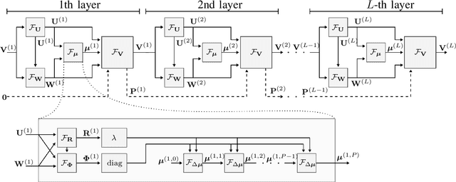 Figure 1 for Coordinated Sum-Rate Maximization in Multicell MU-MIMO with Deep Unrolling