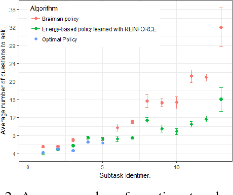 Figure 2 for A Model-Based Reinforcement Learning Approach for a Rare Disease Diagnostic Task