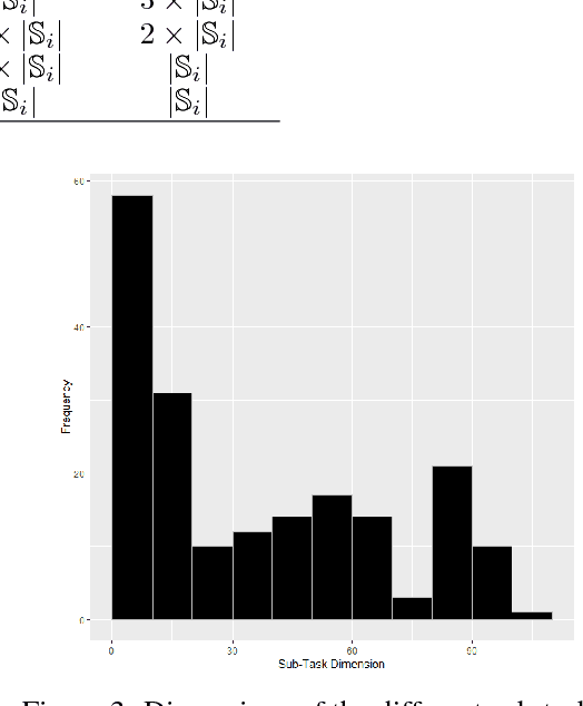 Figure 4 for A Model-Based Reinforcement Learning Approach for a Rare Disease Diagnostic Task