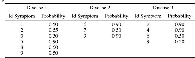 Figure 3 for A Model-Based Reinforcement Learning Approach for a Rare Disease Diagnostic Task