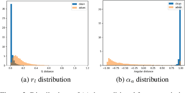 Figure 3 for Beating Attackers At Their Own Games: Adversarial Example Detection Using Adversarial Gradient Directions