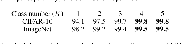 Figure 2 for Beating Attackers At Their Own Games: Adversarial Example Detection Using Adversarial Gradient Directions