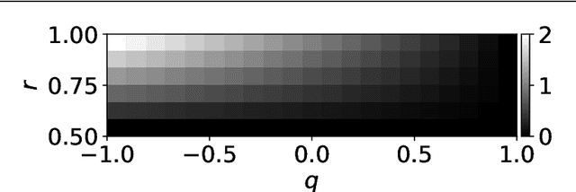 Figure 3 for Statistical Mechanical Analysis of Catastrophic Forgetting in Continual Learning with Teacher and Student Networks