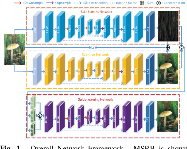 Figure 1 for Physical Model Guided Deep Image Deraining