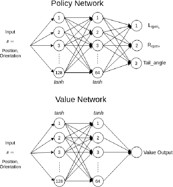 Figure 2 for Control of a Nature-inspired Scorpion using Reinforcement Learning