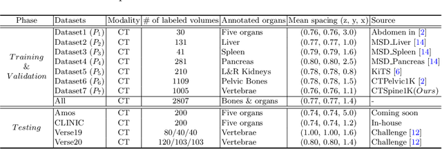 Figure 2 for Universal Segmentation of 33 Anatomies