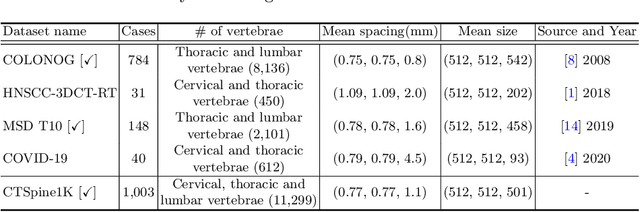 Figure 4 for Universal Segmentation of 33 Anatomies