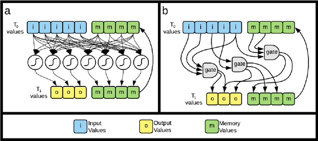 Figure 2 for Fragmentation; a Tool for Finding Information, Encryption and Data Flow in Systems