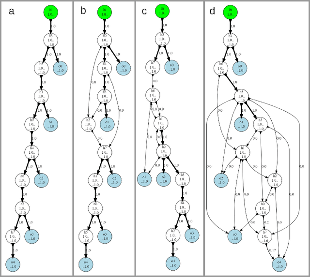 Figure 4 for Fragmentation; a Tool for Finding Information, Encryption and Data Flow in Systems