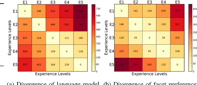 Figure 1 for Item Recommendation with Evolving User Preferences and Experience