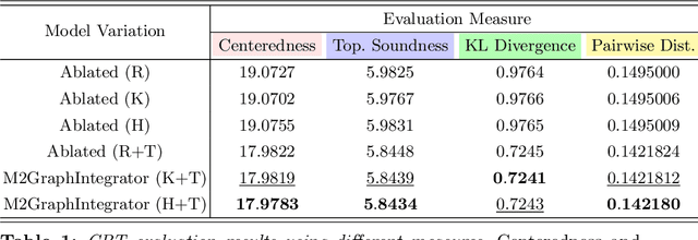 Figure 2 for Deep Cross-Modality and Resolution Graph Integration for Universal Brain Connectivity Mapping and Augmentation