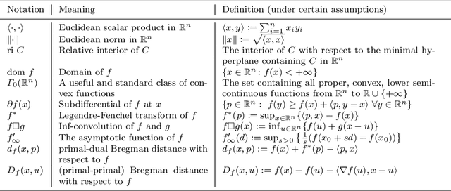 Figure 1 for On Hamilton-Jacobi PDEs and image denoising models with certain non-additive noise