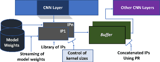 Figure 3 for Towards Enabling Dynamic Convolution Neural Network Inference for Edge Intelligence