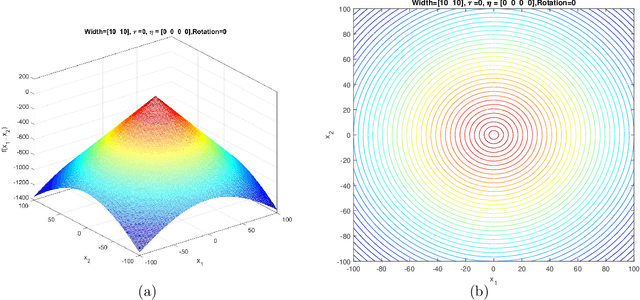 Figure 1 for Generalized Moving Peaks Benchmark