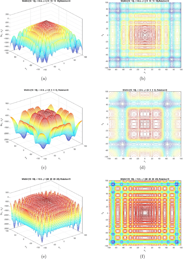 Figure 3 for Generalized Moving Peaks Benchmark