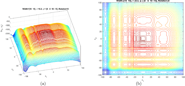 Figure 4 for Generalized Moving Peaks Benchmark