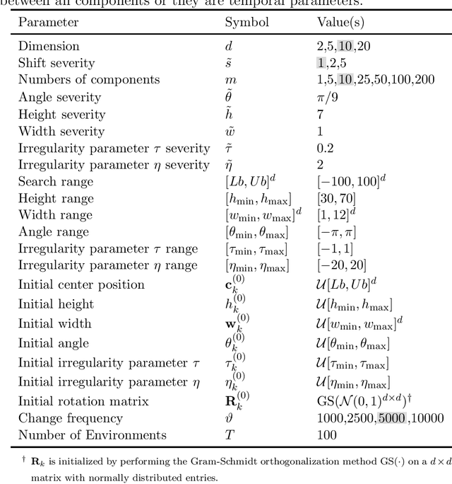 Figure 2 for Generalized Moving Peaks Benchmark
