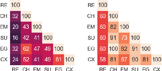 Figure 2 for Of Human Criteria and Automatic Metrics: A Benchmark of the Evaluation of Story Generation