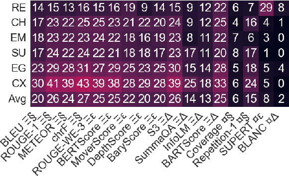 Figure 3 for Of Human Criteria and Automatic Metrics: A Benchmark of the Evaluation of Story Generation
