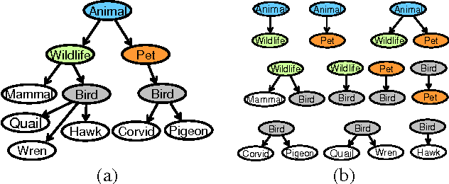 Figure 1 for Integrating Structured Metadata with Relational Affinity Propagation
