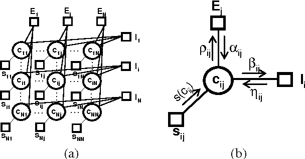Figure 3 for Integrating Structured Metadata with Relational Affinity Propagation