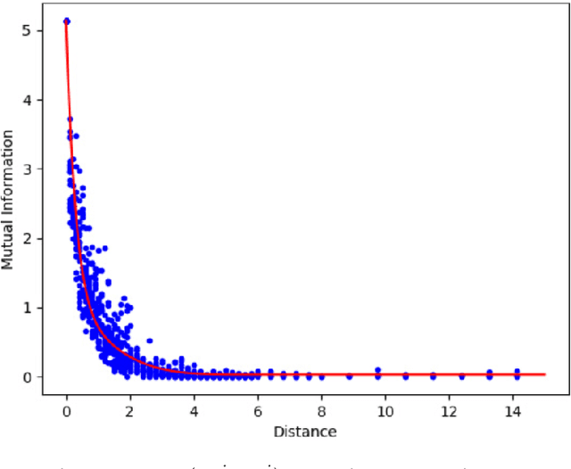 Figure 3 for Data augmentation and feature selection for automatic model recommendation in computational physics
