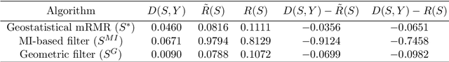 Figure 2 for Data augmentation and feature selection for automatic model recommendation in computational physics