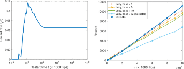 Figure 3 for Continuous-Time Multi-Armed Bandits with Controlled Restarts