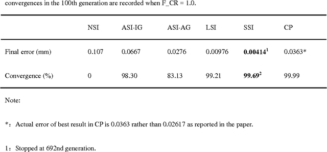 Figure 2 for Lamarckism and mechanism synthesis: approaching constrained optimization with ideas from biology