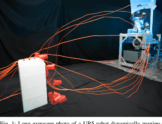 Figure 1 for Robots of the Lost Arc: Learning to Dynamically Manipulate Fixed-Endpoint Ropes and Cables